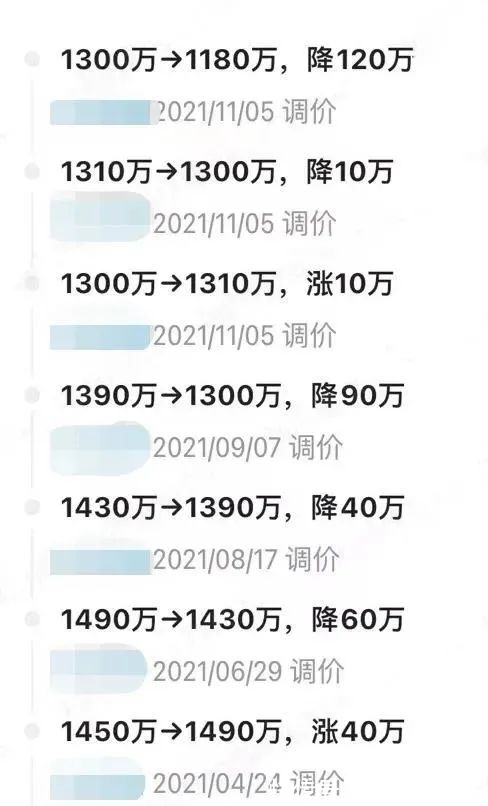 二手市场|成交暴跌超5成、业主狂降300万……广州二手探底潮来了?
