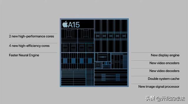 5g网络|iPad Air 5大爆料：A15芯片+5G网络，最快春季发布