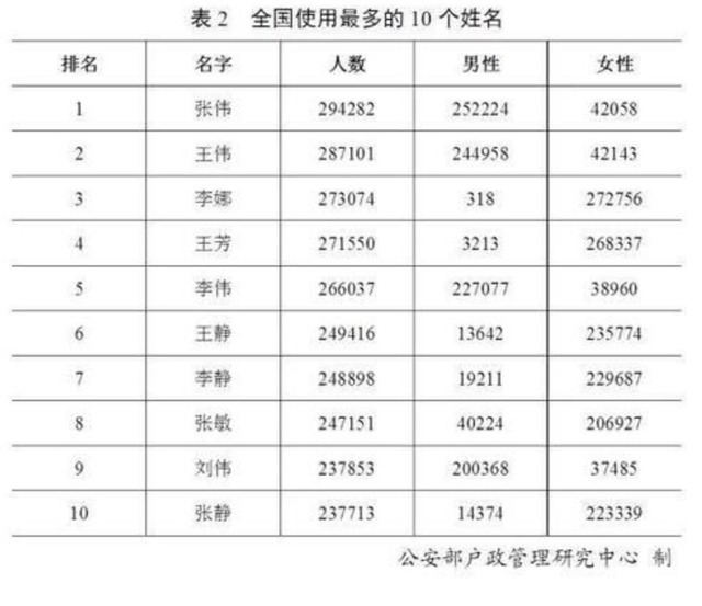 丈夫|孕妇追剧入戏太深,给女儿取名“尖尖”,丈夫懵了:看看我姓啥?
