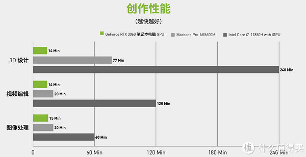 机械革命|20mm + 2.2kg + RTX3070 ！机械革命Umi Plus设计师本评测