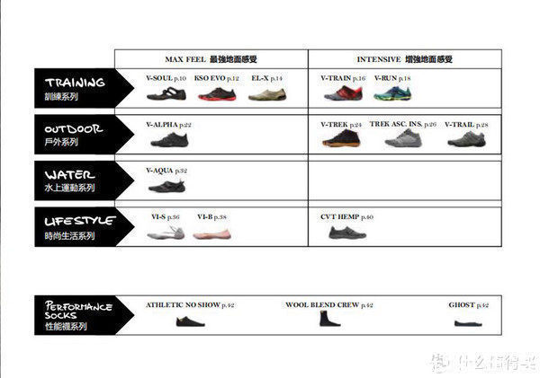 vibr他们说,你就是丑?他们也说,你就是科技!那五指鞋,你到底是什么?看我捋清了没!