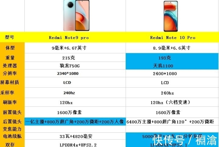 4g|2021年8月份购机：高性价比手机推荐，18款1500元左右手机推荐