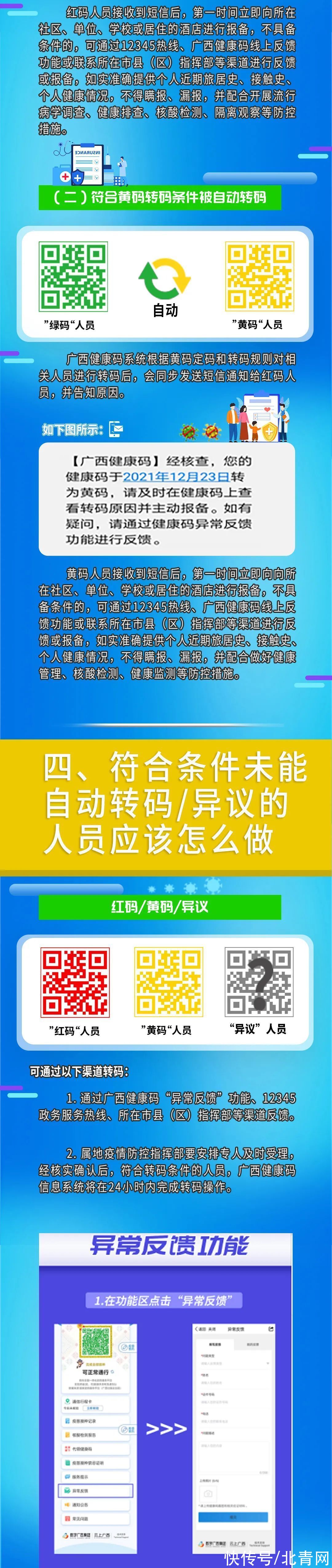 健康码|一图读懂广西健康码定码和转码规则