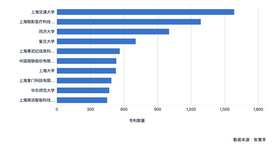 人工智能|向国际数字之都目标奋力迈进，上海地区关于人工智能专利申请已超4.2万件