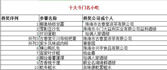 斗门|斗门美食界的四十道名菜横空出世！