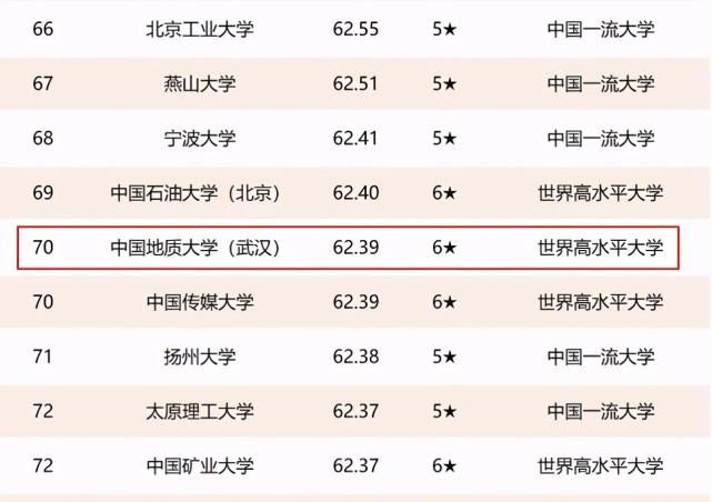 2021年湖北省高校排名：8所高校进入全国前100，武汉理工大学第三