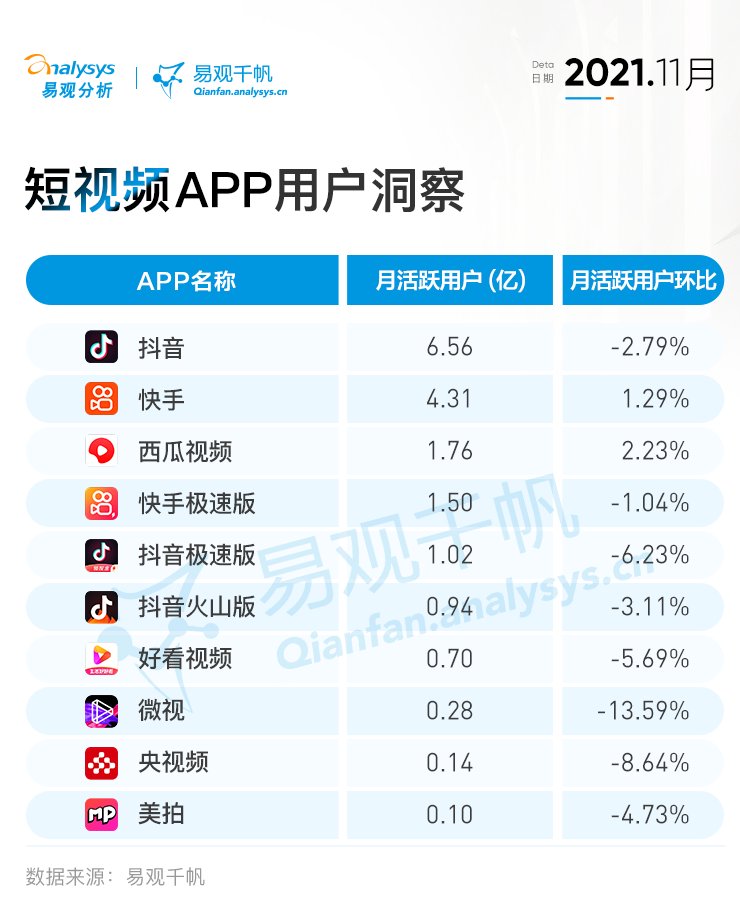 竖屏|年底忙着冲业绩？怎么看视频的人都变少了