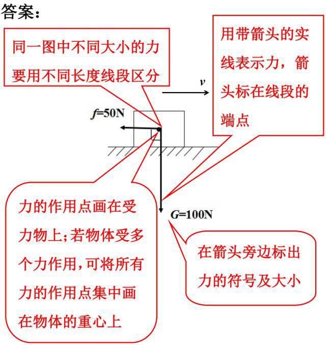 中考|中考物理答题规范汇总，这些地方最容易扣分！（转给孩子）