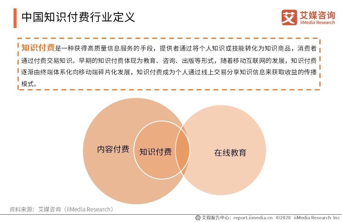 应用程序|一文读懂知识付费SaaS行业：未来发展趋势如何？
