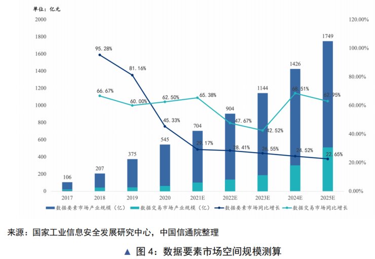 技术|本世纪还未过半，数据“石油”就要枯竭了？