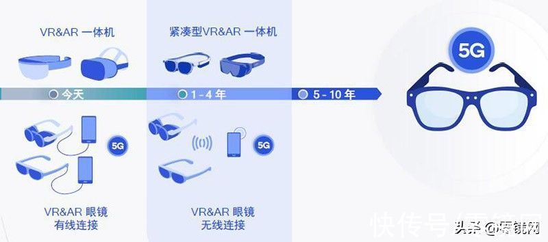 高通|高通孟樸：5G+XR开启新视界