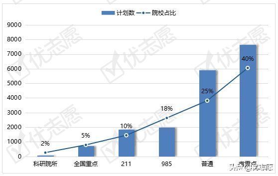 科学|2021年临床医学硕士招生分析：内科学全国招生计划最多