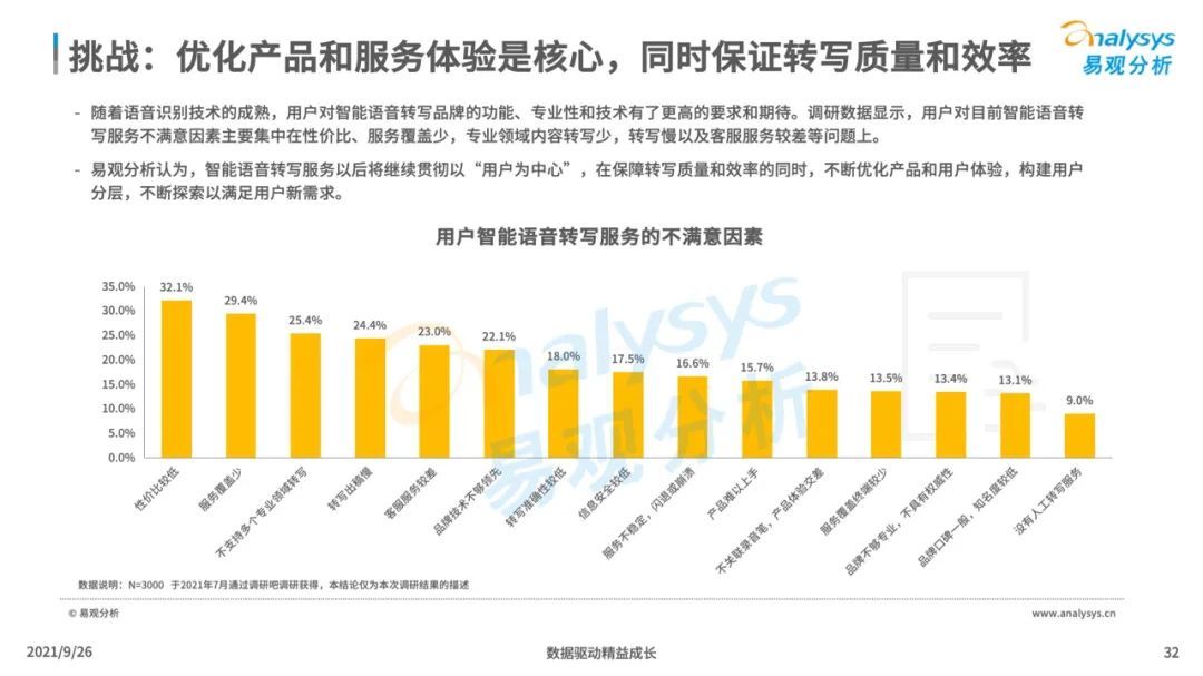 洞察|2021年中国智能语音转写工具行业发展洞察