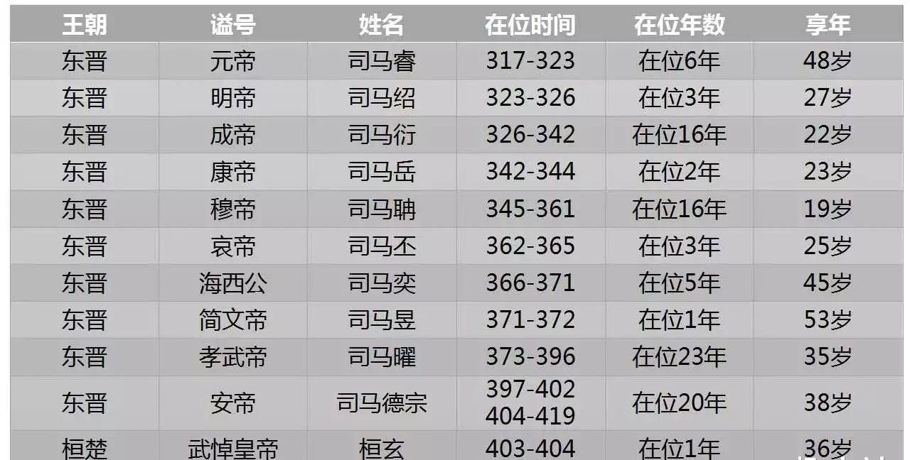 为什么说明朝是昏君扎堆的时代,7个朝代