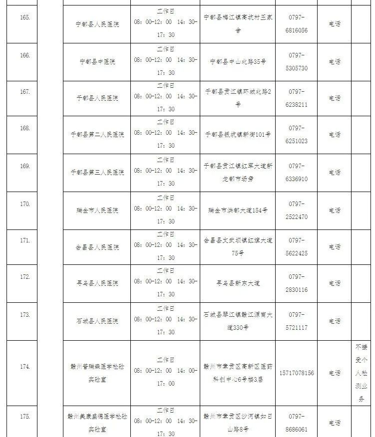 疫情|【接种疫苗保健康】转扩！疫情防控不可松懈！（附核酸检测的医疗机构名单）