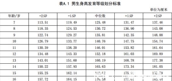 个子|想让孩子成为高个子，家长要注意3点，附1~18岁身高参照表