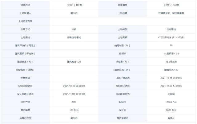 年限|禹州出让3宗地成交价逾1.8亿!