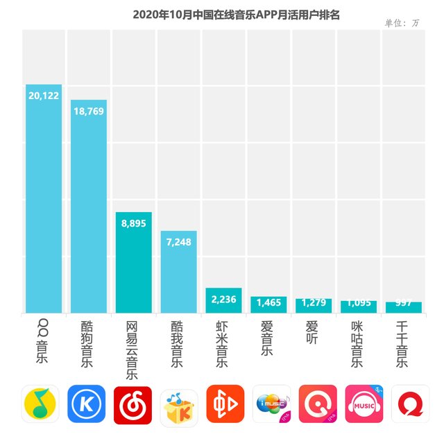 ipo|网易云音乐的翻身仗怎么打？