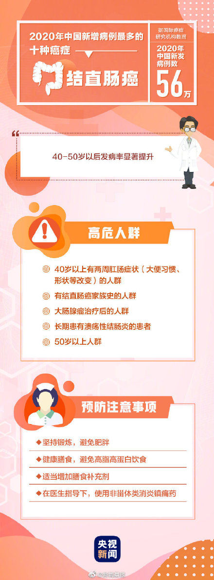 高危人群|最高发的10种癌症 哪些人是癌症的高危人群？