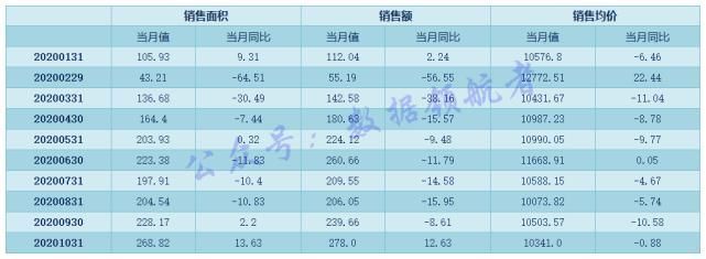 恒大地产|投资地产股与地产产业链相关个股的数据逻辑