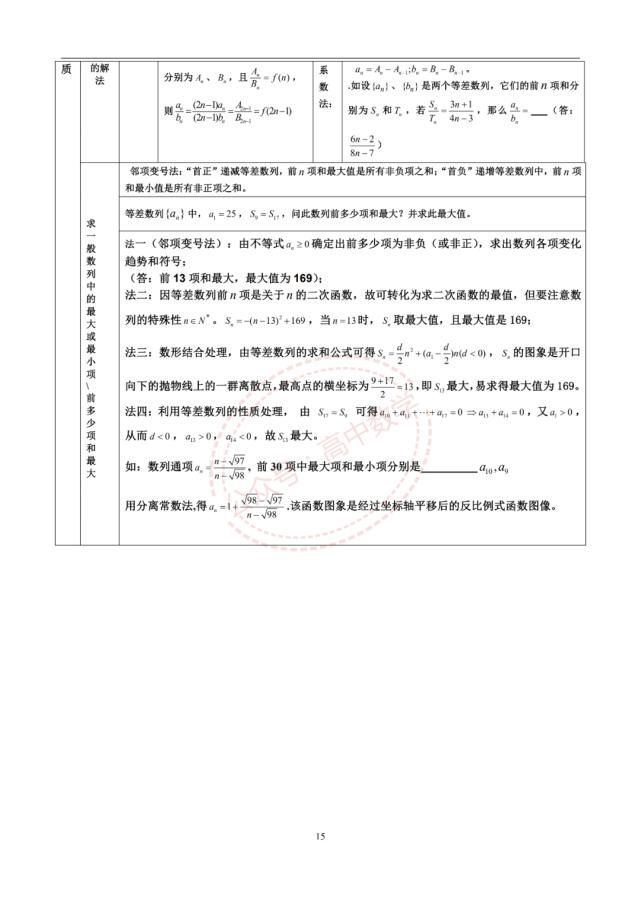 高中数学三年浓缩出28张知识点表格+18张思维导图！建议收藏