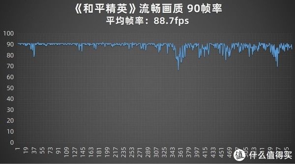 iqoo|可玩性极高 堆料到极致的驯龙高手 iQOO 9 Pro手机评测