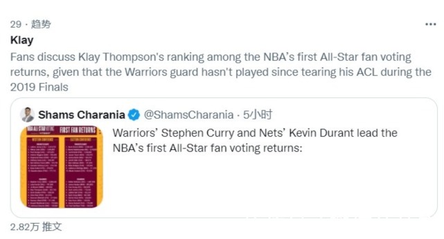 后場|太火了!克萊全明星得票數沖上熱搜,是否復出將在兩天后確定