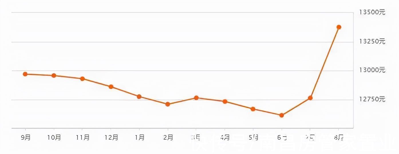 过户|法拍房腾房攻略,各位小主,准备好接收干货吧