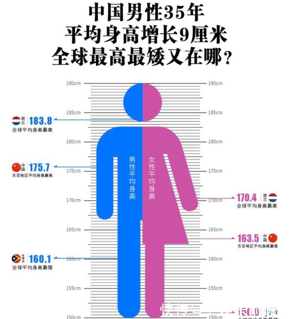 增长期|0~15岁是身高增长期!孩子少吃“三高”食物,一年多长一厘米