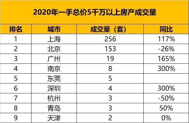 财富|从千万级房产的成交量，看中国城市的财富排名