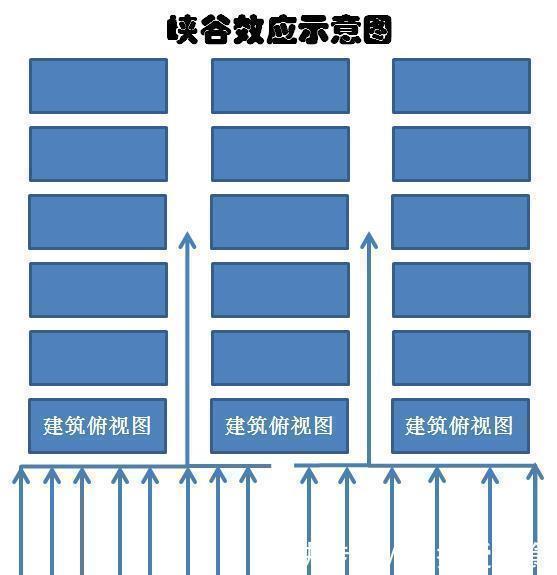 顶层|还在嫌弃“一楼”和“顶层”?建筑学家提醒:这3层才更应该避开
