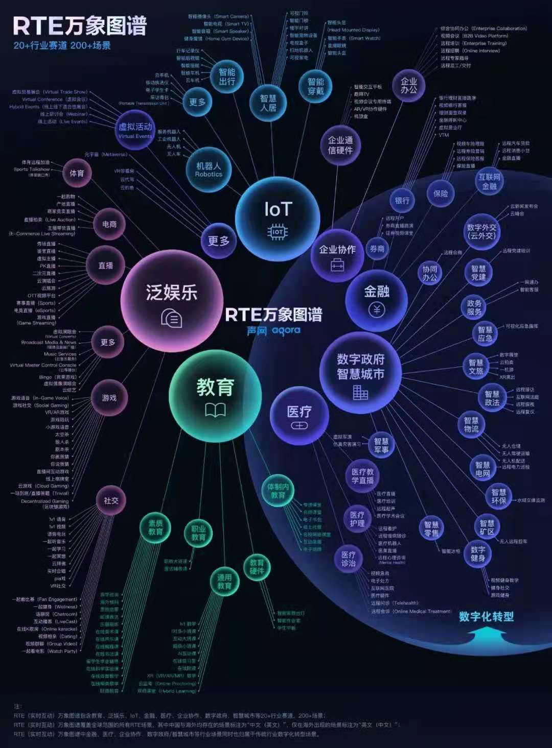 iot|RTE2021实时互联网大会举办，声网首创自动多场景模拟声学实验室