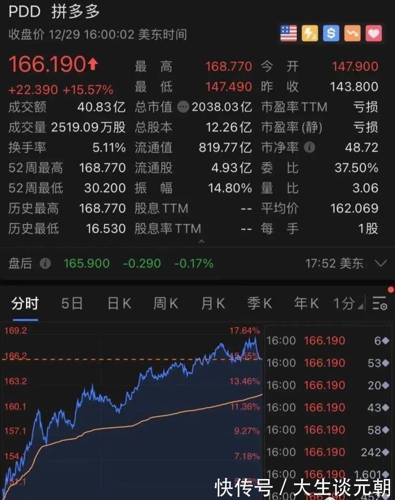 京东|拼多多一夜狂涨1800亿,更有黄峥财富碾压马化腾,追平马云