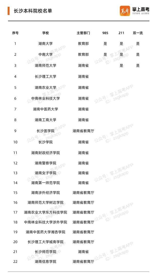 这些城市简直太适合读大学了! 2020中国最具幸福感城市高校排行