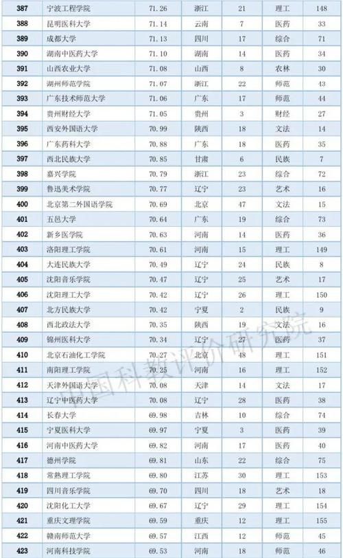 2020中国大学排名800强：10个类型排名第一的高校都在这个城市！