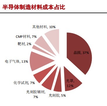 中国大陆|半导体硅片产业研究报告（下）