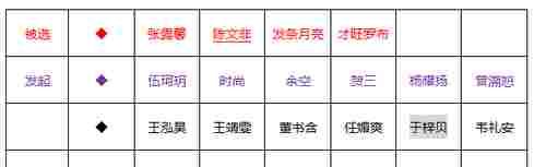 学员|2021《好声音》全国十一强诞生，五位热门学员淘汰，你可能想不到