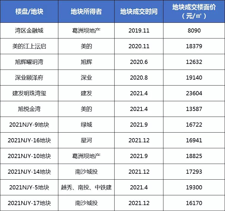 土拍|2022年该如何置业,土拍早已给出了方向