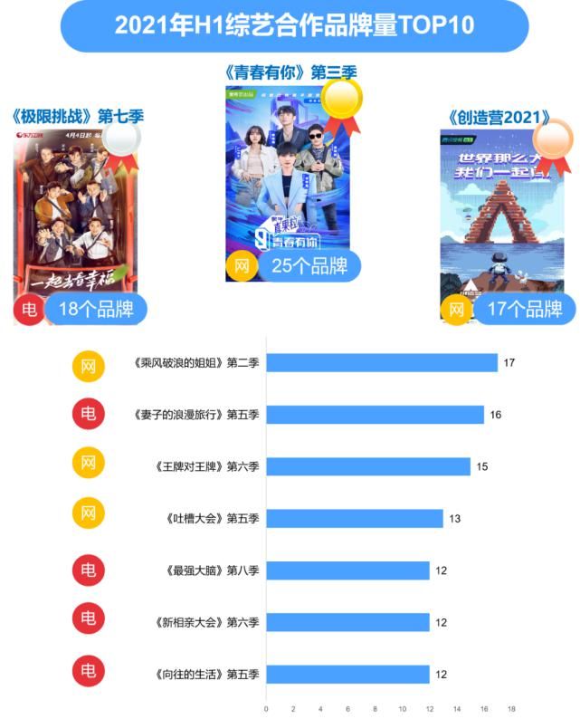 萌探探探案|2021年綜藝市場趨勢解讀：綜藝組合式創新，商業化前置