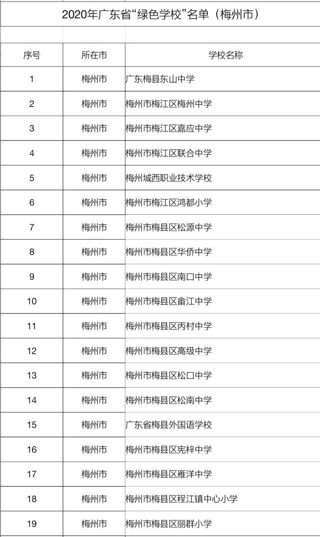 梅州103所学校拟认定为2020年广东省“绿色学校”！