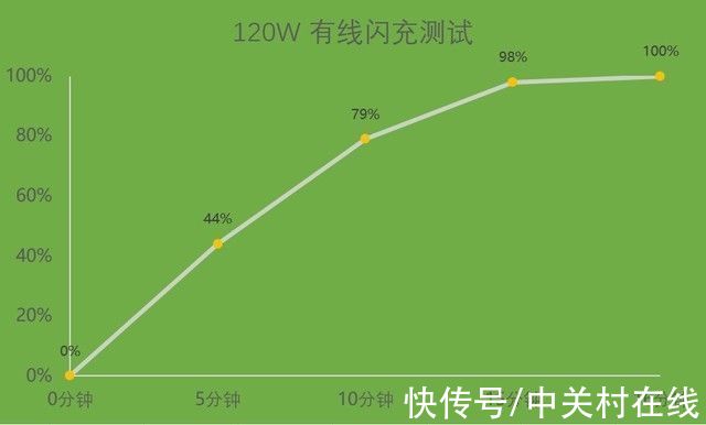 游戏|或是目前极致电竞体验的最优解，黑鲨4S Pro评测