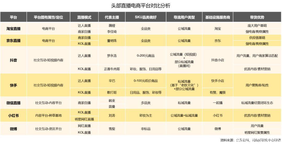 2020直播电商研究报告：市场直逼万亿，如何寻找入局机会？