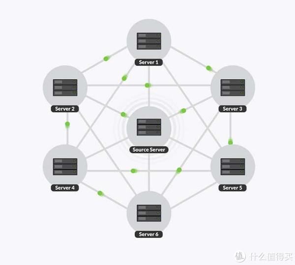 私有云环境|装在笔记本里的私有云环境：网络存储篇（上）