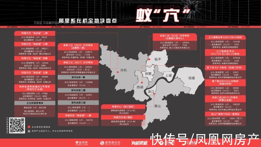 蚂蚁集团|风暴眼｜阿里系已成杭州最大“地产商”?