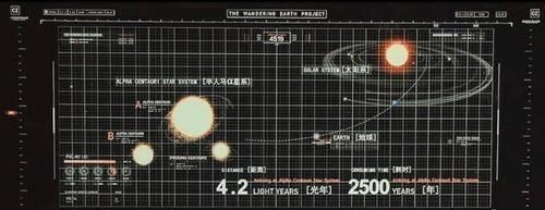 银河系有1500多亿恒星，高速飞行时，为什么这些恒星不会碰撞？