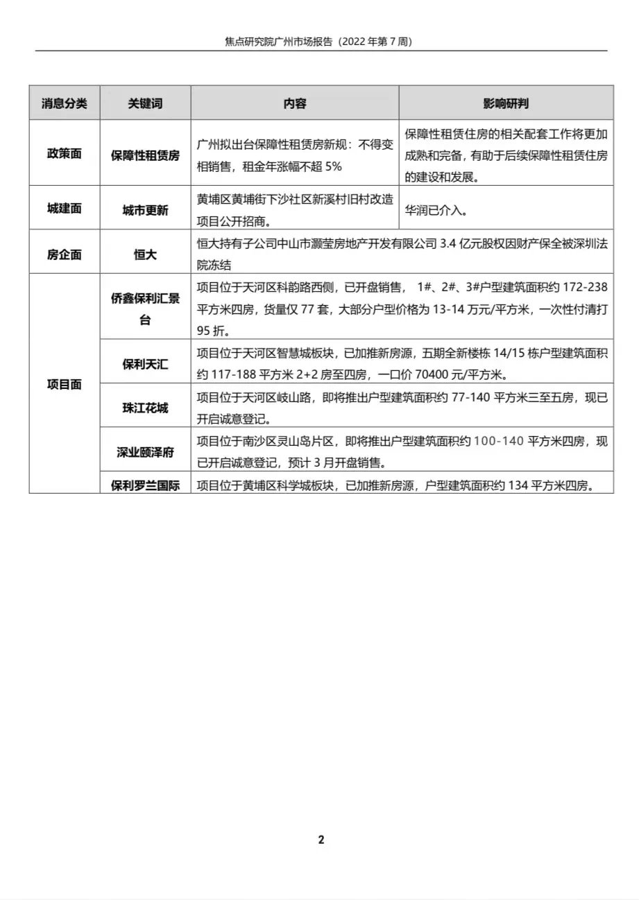 需求释放多项目推新,一手住宅成交量持续回升|焦点研报| 住宅