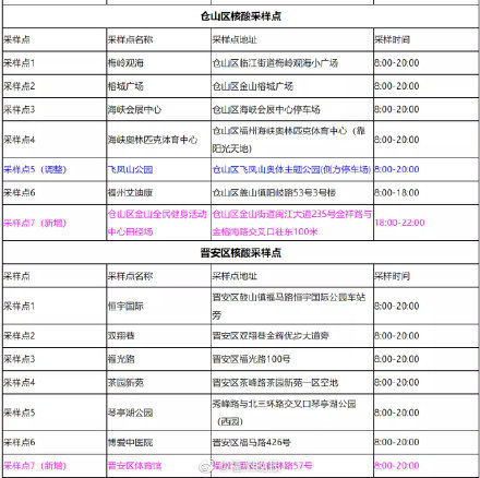 核酸|福州增设2个大型核酸检测采样点