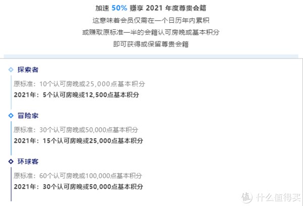 环球客会籍|2021年最值得拿下的酒店顶级会籍 - 手把手教你拿凯悦环球客