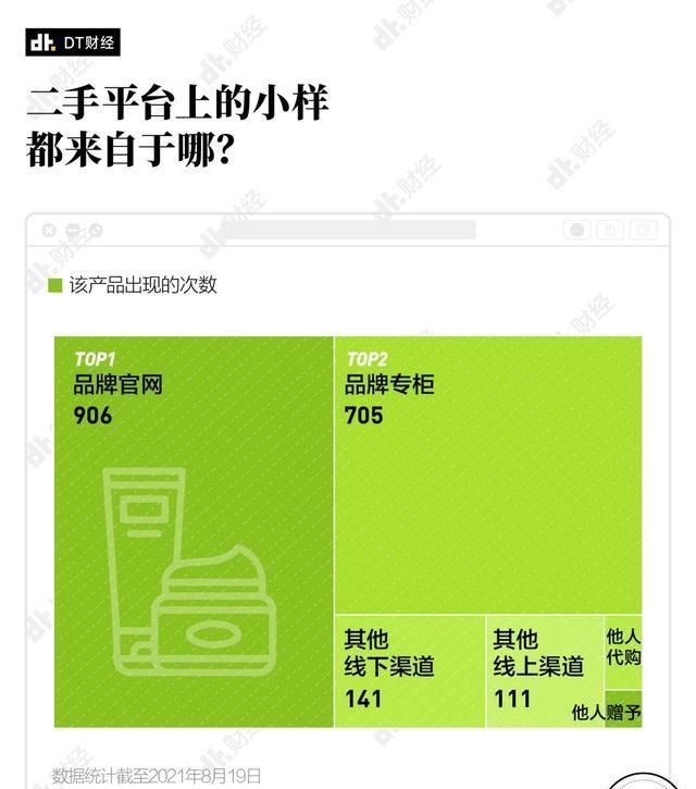 护肤品|20岁出头用全套La Mer,普通年轻人是如何实现护肤品自由的?