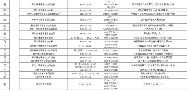 核酸检测机构|收藏!河南471家核酸检测机构名单(附地址和电话)